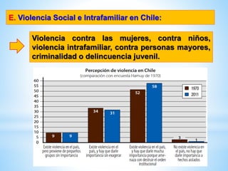 E. Violencia Social e Intrafamiliar en Chile:
Violencia contra las mujeres, contra niños,
violencia intrafamiliar, contra personas mayores,
criminalidad o delincuencia juvenil.
 