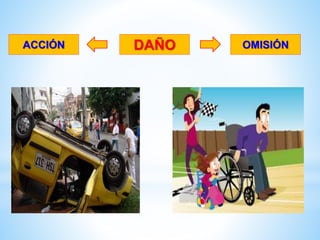 DAÑOACCIÓN OMISIÓN
 