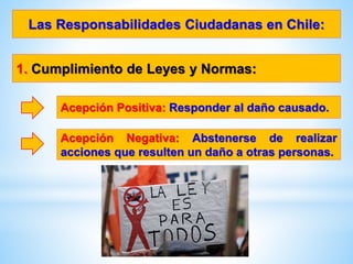 Las Responsabilidades Ciudadanas en Chile:
Acepción Positiva: Responder al daño causado.
1. Cumplimiento de Leyes y Normas:
Acepción Negativa: Abstenerse de realizar
acciones que resulten un daño a otras personas.
 