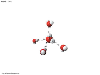© 2014 Pearson Education, Inc.
Figure 3.UN03
δ−
δ−
δ−
δ−
δ+
δ+
δ+
δ+
 