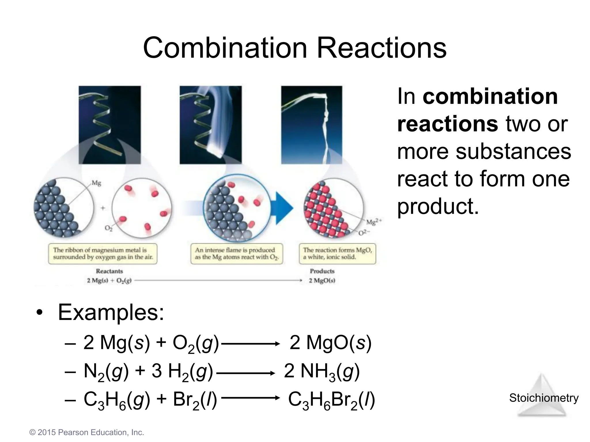 Stoichiometry
© 2015 Pearson Education, Inc.
Combination Reactions
• Examples:
– 2 Mg(s) + O2(g) 2 MgO(s)
– N2(g) + 3 H2(g) 2 NH3(g)
– C3H6(g) + Br2(l) C3H6Br2(l)
• In combination
reactions two or
more substances
react to form one
product.
 