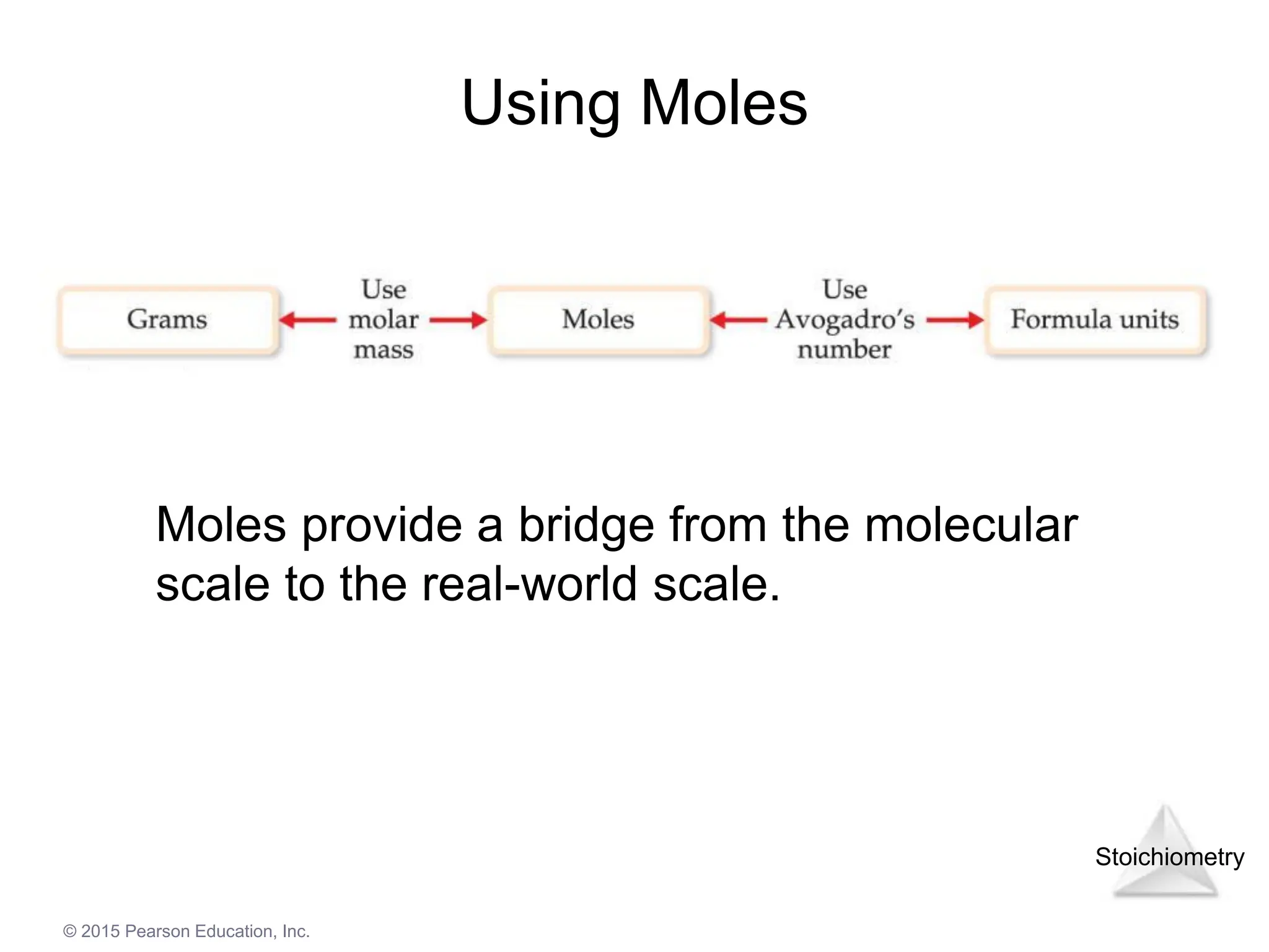 Stoichiometry
© 2015 Pearson Education, Inc.
Using Moles
Moles provide a bridge from the molecular
scale to the real-world scale.
 