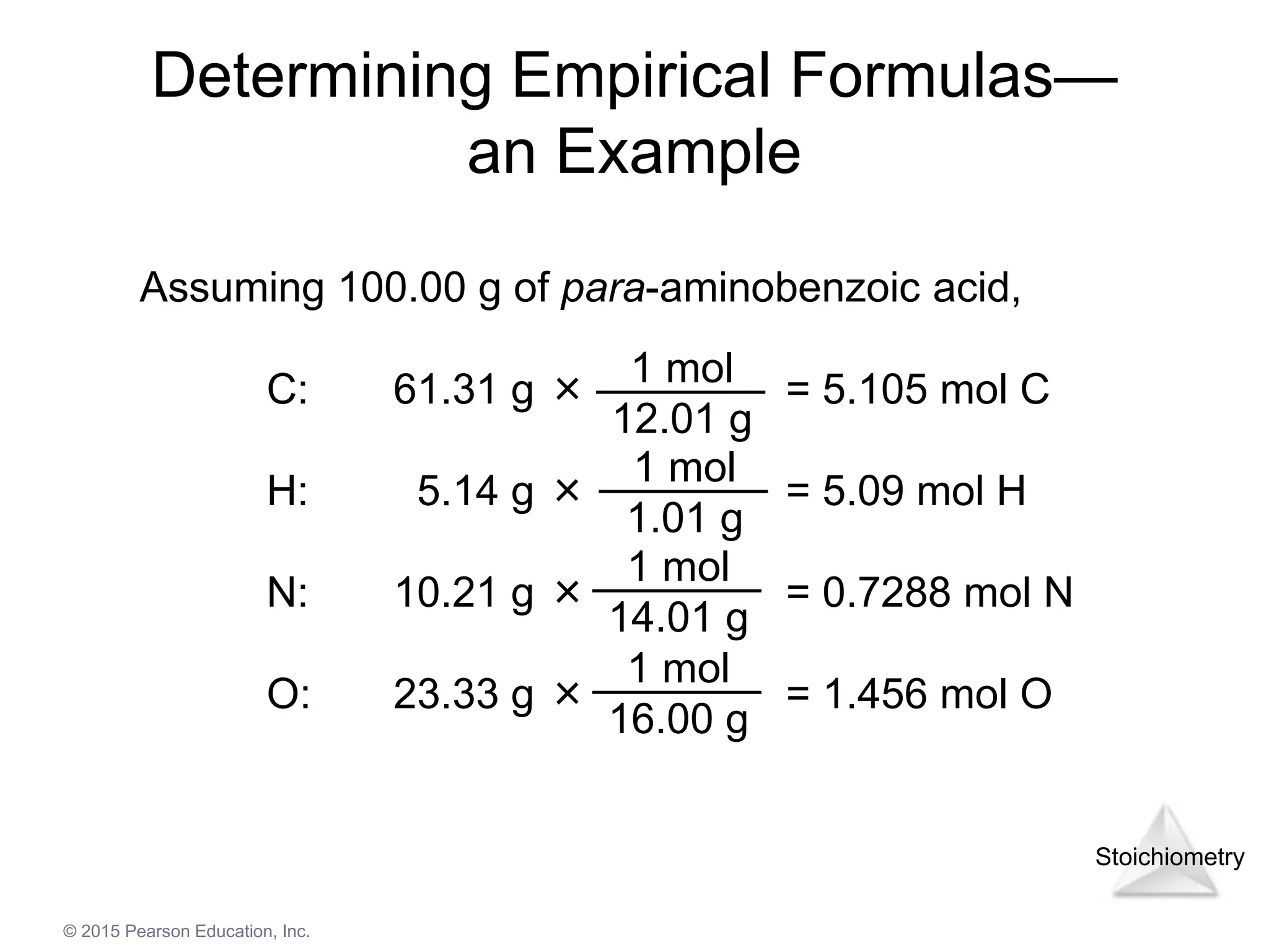 Stoichiometry
© 2015 Pearson Education, Inc.
Determining Empirical Formulas—
an Example
1 mol
12.01 g
1 mol
14.01 g
1 mol
1.01 g
1 mol
16.00 g
Assuming 100.00 g of para-aminobenzoic acid,
C: 61.31 g × = 5.105 mol C
H: 5.14 g × = 5.09 mol H
N: 10.21 g × = 0.7288 mol N
O: 23.33 g × = 1.456 mol O
 
