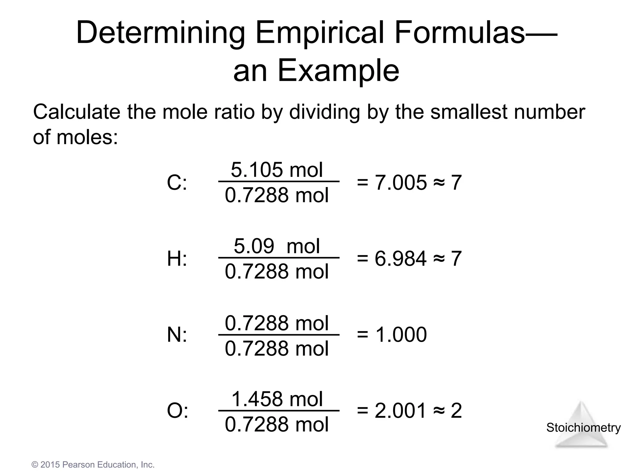 Stoichiometry
© 2015 Pearson Education, Inc.
Determining Empirical Formulas—
an Example
Calculate the mole ratio by dividing by the smallest number
of moles:
5.105 mol
0.7288 mol
5.09 mol
0.7288 mol
0.7288 mol
0.7288 mol
1.458 mol
0.7288 mol
C: = 7.005 ≈ 7
H: = 6.984 ≈ 7
N: = 1.000
O: = 2.001 ≈ 2
 