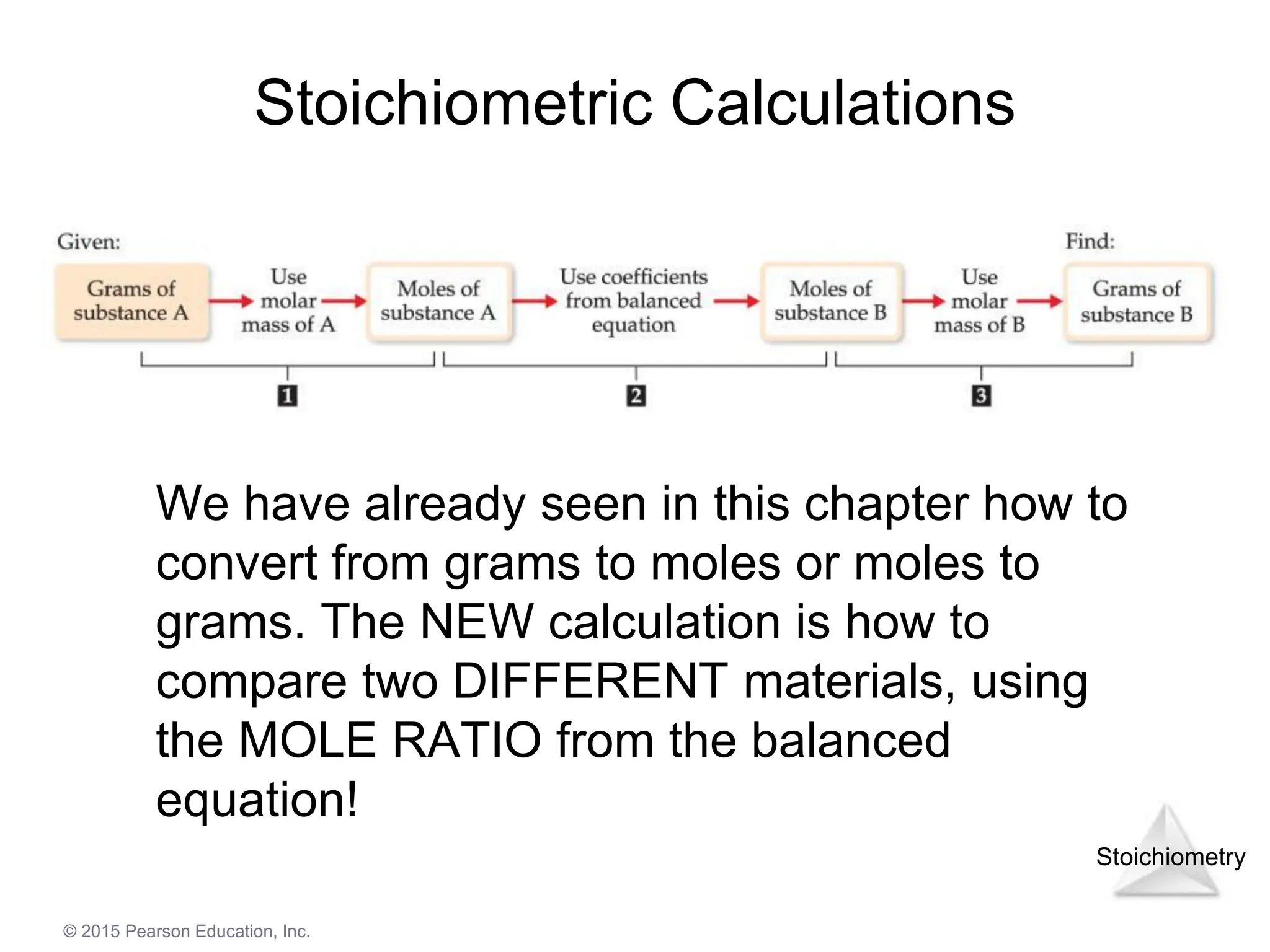 Stoichiometry
© 2015 Pearson Education, Inc.
Stoichiometric Calculations
We have already seen in this chapter how to
convert from grams to moles or moles to
grams. The NEW calculation is how to
compare two DIFFERENT materials, using
the MOLE RATIO from the balanced
equation!
 