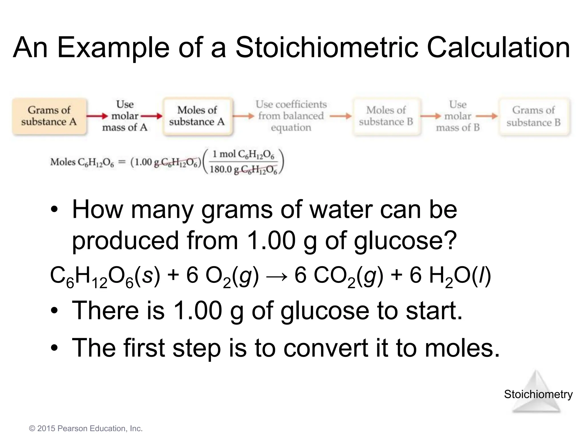 Stoichiometry
© 2015 Pearson Education, Inc.
An Example of a Stoichiometric Calculation
• How many grams of water can be
produced from 1.00 g of glucose?
C6H12O6(s) + 6 O2(g) → 6 CO2(g) + 6 H2O(l)
• There is 1.00 g of glucose to start.
• The first step is to convert it to moles.
 