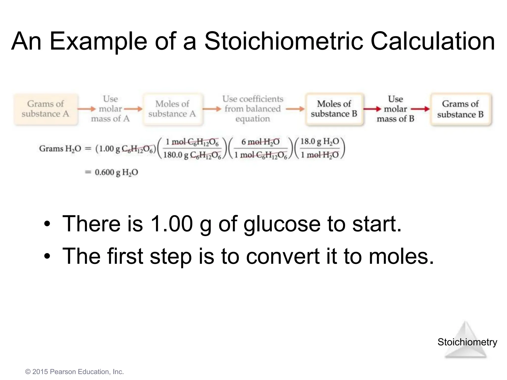 Stoichiometry
© 2015 Pearson Education, Inc.
An Example of a Stoichiometric Calculation
• There is 1.00 g of glucose to start.
• The first step is to convert it to moles.
 