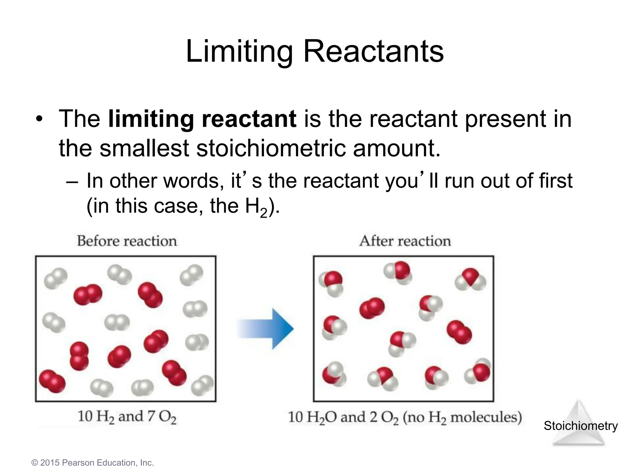 Stoichiometry
© 2015 Pearson Education, Inc.
Limiting Reactants
• The limiting reactant is the reactant present in
the smallest stoichiometric amount.
– In other words, it’s the reactant you’ll run out of first
(in this case, the H2).
 