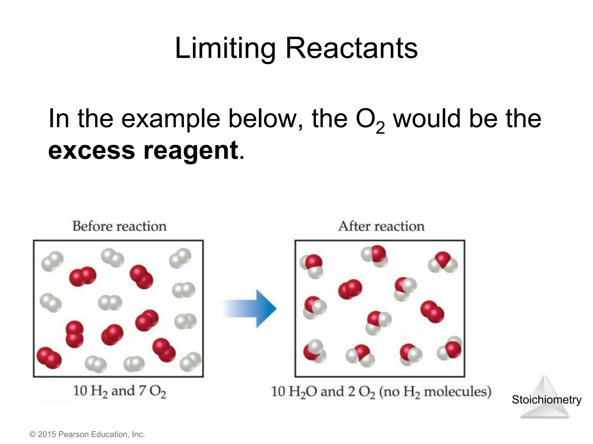 Stoichiometry
© 2015 Pearson Education, Inc.
Limiting Reactants
In the example below, the O2 would be the
excess reagent.
 