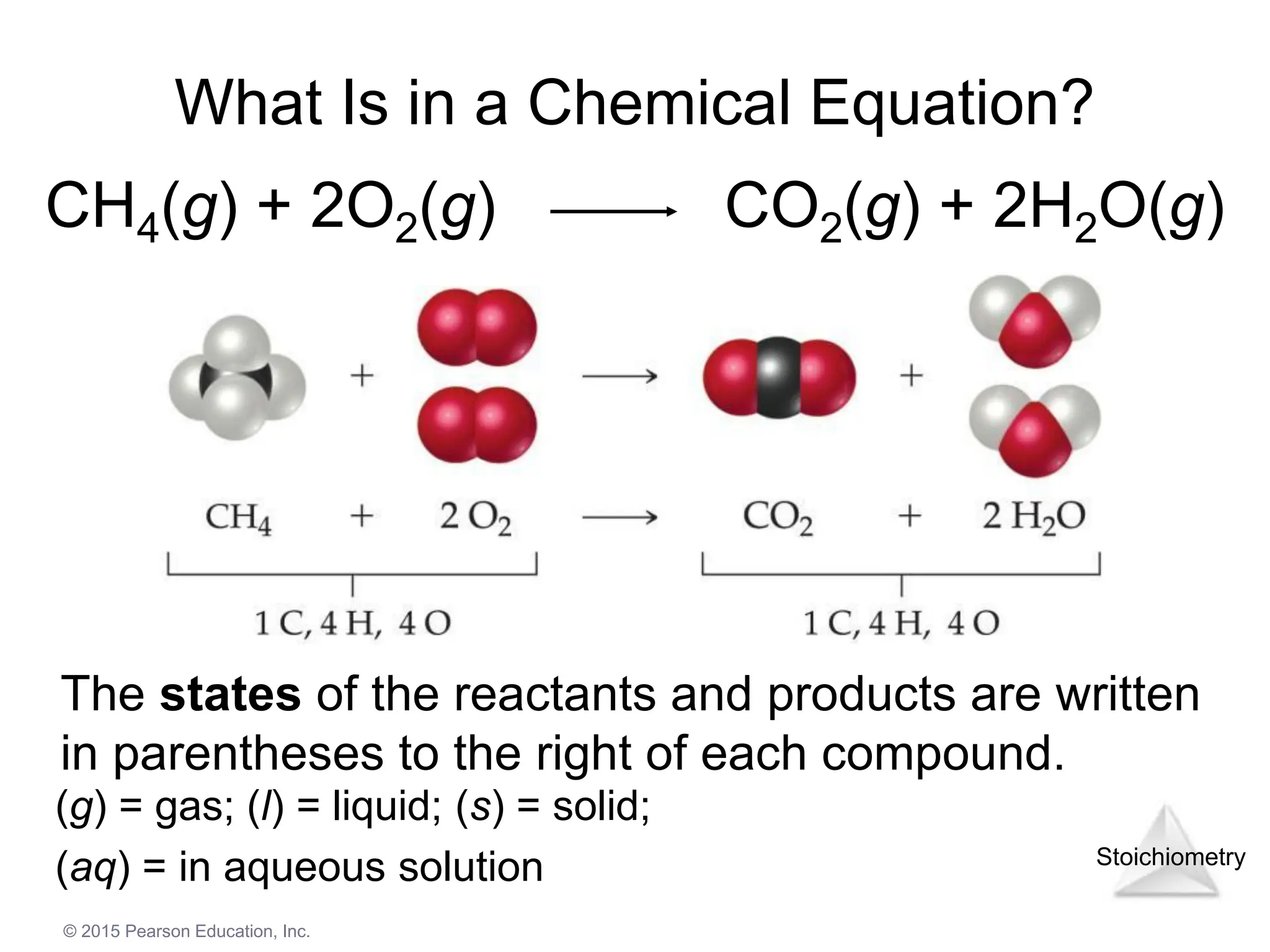 Stoichiometry
© 2015 Pearson Education, Inc.
What Is in a Chemical Equation?
CH4(g) + 2O2(g) CO2(g) + 2H2O(g)
The states of the reactants and products are written
in parentheses to the right of each compound.
(g) = gas; (l) = liquid; (s) = solid;
(aq) = in aqueous solution
 