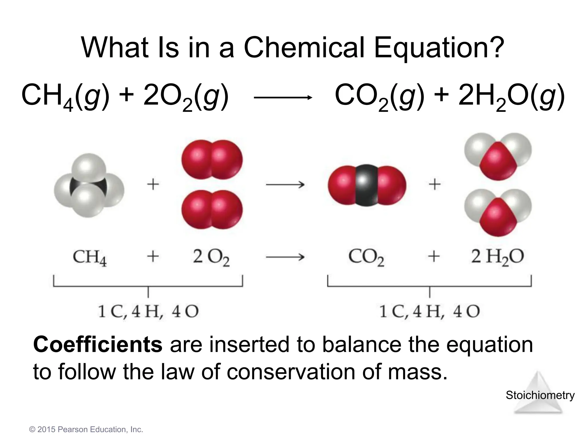 Stoichiometry
© 2015 Pearson Education, Inc.
What Is in a Chemical Equation?
CH4(g) + 2O2(g) CO2(g) + 2H2O(g)
Coefficients are inserted to balance the equation
to follow the law of conservation of mass.
 