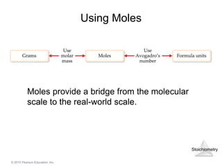 Stoichiometry
© 2015 Pearson Education, Inc.
Using Moles
Moles provide a bridge from the molecular
scale to the real-world scale.
 