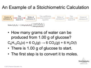 Stoichiometry
© 2015 Pearson Education, Inc.
An Example of a Stoichiometric Calculation
• How many grams of water can be
produced from 1.00 g of glucose?
C6H12O6(s) + 6 O2(g) → 6 CO2(g) + 6 H2O(l)
• There is 1.00 g of glucose to start.
• The first step is to convert it to moles.
 