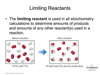 Stoichiometry
© 2015 Pearson Education, Inc.
Limiting Reactants
• The limiting reactant is used in all stoichiometry
calculations to determine amounts of products
and amounts of any other reactant(s) used in a
reaction.
 