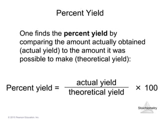 Stoichiometry
© 2015 Pearson Education, Inc.
Percent Yield
Percent yield = × 100
actual yield
theoretical yield
One finds the percent yield by
comparing the amount actually obtained
(actual yield) to the amount it was
possible to make (theoretical yield):
 