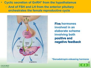 03 LECTURE hormonal control of reproductive cycles 2022.ppt