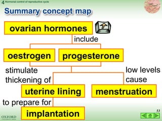03 LECTURE hormonal control of reproductive cycles 2022.ppt