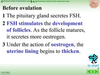 03 LECTURE hormonal control of reproductive cycles 2022.ppt