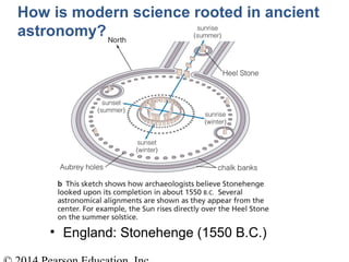 How is modern science rooted in ancient
astronomy?
• England: Stonehenge (1550 B.C.)
 