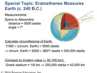 Special Topic: Eratosthenes Measures
Earth (c. 240 B.C.)
Measurements:
Syene to Alexandria
distance ≈ 5000 stadia
angle = 7°
Calculate circumference of Earth:
7/360 × (circum. Earth) = 5000 stadia
⇒ circum. Earth = 5000 × 360/7 stadia ≈ 250,000 stadia
Compare to modern value (≈ 40,100 km):
Greek stadium ≈ 1/6 km ⇒ 250,000 stadia ≈ 42,000 km
 