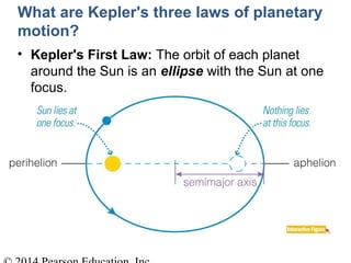 What are Kepler's three laws of planetary
motion?
• Kepler's First Law: The orbit of each planet
around the Sun is an ellipse with the Sun at one
focus.
 