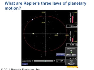 What are Kepler's three laws of planetary
motion?
 