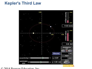 Kepler's Third Law
 