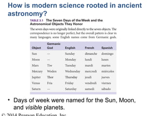 How is modern science rooted in ancient
astronomy?
• Days of week were named for the Sun, Moon,
and visible planets.
 
