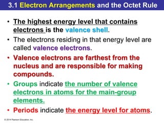 © 2014 Pearson Education, Inc.
3.1 Electron Arrangements and the Octet Rule
• The highest energy level that contains
electrons is the valence shell.
• The electrons residing in that energy level are
called valence electrons.
• Valence electrons are farthest from the
nucleus and are responsible for making
compounds.
• Groups indicate the number of valence
electrons in atoms for the main-group
elements.
• Periods indicate the energy level for atoms.
 