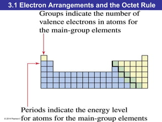 © 2014 Pearson Education, Inc.
3.1 Electron Arrangements and the Octet Rule
 