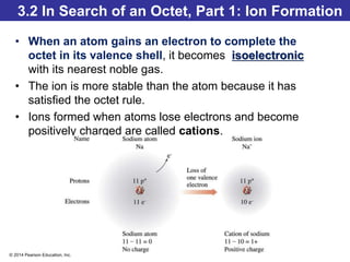 © 2014 Pearson Education, Inc.
3.2 In Search of an Octet, Part 1: Ion Formation
• When an atom gains an electron to complete the
octet in its valence shell, it becomes isoelectronic
with its nearest noble gas.
• The ion is more stable than the atom because it has
satisfied the octet rule.
• Ions formed when atoms lose electrons and become
positively charged are called cations.
 