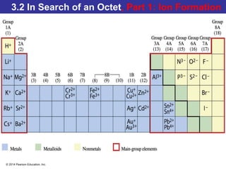© 2014 Pearson Education, Inc.
3.2 In Search of an Octet, Part 1: Ion Formation
 