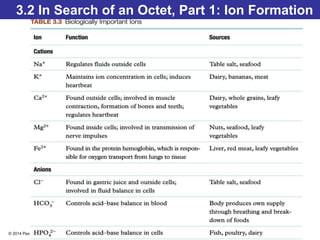 © 2014 Pearson Education, Inc.
3.2 In Search of an Octet, Part 1: Ion Formation
 