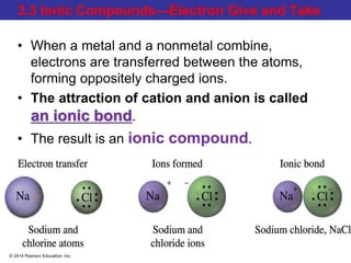 © 2014 Pearson Education, Inc.
3.3 Ionic Compounds—Electron Give and Take
• When a metal and a nonmetal combine,
electrons are transferred between the atoms,
forming oppositely charged ions.
• The attraction of cation and anion is called
an ionic bond.
• The result is an ionic compound.
 