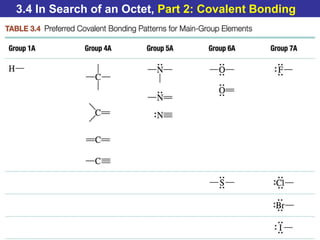 © 2014 Pearson Education, Inc.
3.4 In Search of an Octet, Part 2: Covalent Bonding
 