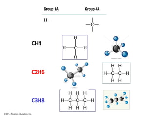 © 2014 Pearson Education, Inc.
CH4
C2H6
C3H8
 