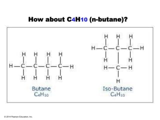 © 2014 Pearson Education, Inc.
How about C4H10 (n-butane)?
 