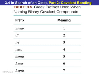 © 2014 Pearson Education, Inc.
3.4 In Search of an Octet, Part 2: Covalent Bonding
 