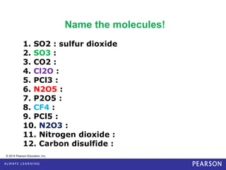 © 2014 Pearson Education, Inc.
1. SO2 : sulfur dioxide
2. SO3 :
3. CO2 :
4. Cl2O :
5. PCl3 :
6. N2O5 :
7. P2O5 :
8. CF4 :
9. PCl5 :
10. N2O3 :
11. Nitrogen dioxide :
12. Carbon disulfide :
Name the molecules!
 