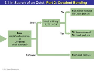 © 2014 Pearson Education, Inc.
3.4 In Search of an Octet, Part 2: Covalent Bonding
 