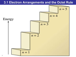 © 2014 Pearson Education, Inc.
3.1 Electron Arrangements and the Octet Rule
 