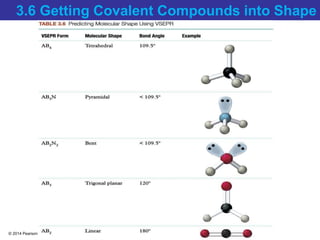 © 2014 Pearson Education, Inc.
3.6 Getting Covalent Compounds into Shape
 