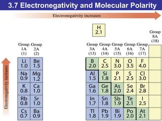 © 2014 Pearson Education, Inc.
3.7 Electronegativity and Molecular Polarity
 