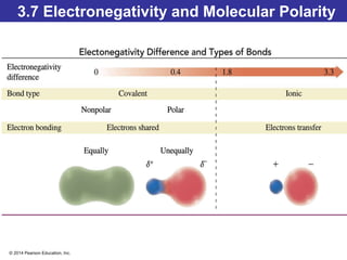 © 2014 Pearson Education, Inc.
3.7 Electronegativity and Molecular Polarity
 