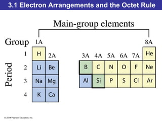 © 2014 Pearson Education, Inc.
3.1 Electron Arrangements and the Octet Rule
 