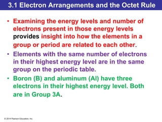 © 2014 Pearson Education, Inc.
3.1 Electron Arrangements and the Octet Rule
• Examining the energy levels and number of
electrons present in those energy levels
provides insight into how the elements in a
group or period are related to each other.
• Elements with the same number of electrons
in their highest energy level are in the same
group on the periodic table.
• Boron (B) and aluminum (Al) have three
electrons in their highest energy level. Both
are in Group 3A.
 