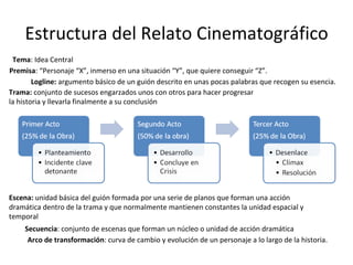 Estructura del Relato Cinematográfico
 Tema: Idea Central
Premisa: “Personaje “X”, inmerso en una situación “Y”, que quiere conseguir “Z”.
        Logline: argumento básico de un guión descrito en unas pocas palabras que recogen su esencia.
Trama: conjunto de sucesos engarzados unos con otros para hacer progresar
la historia y llevarla finalmente a su conclusión




Escena: unidad básica del guión formada por una serie de planos que forman una acción
dramática dentro de la trama y que normalmente mantienen constantes la unidad espacial y
temporal
    Secuencia: conjunto de escenas que forman un núcleo o unidad de acción dramática
     Arco de transformación: curva de cambio y evolución de un personaje a lo largo de la historia.
 