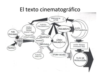 El texto cinematográfico
 