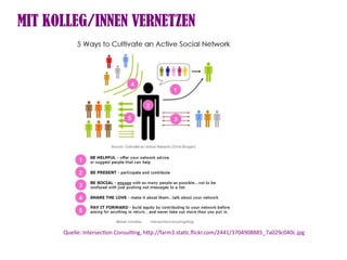 MIT KOLLEG/INNEN VERNETZEN




      Quelle: Intersecton Consultng, htp://farm3.statc.fickr.com/2441/3704908885_7a029c040c.jpg
 
