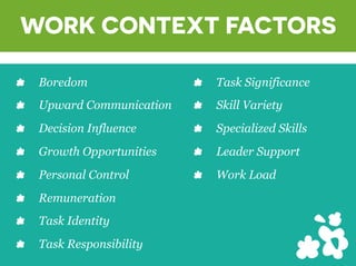 ? Boredom
? Upward Communication
? Decision Influence
? Growth Opportunities
? Personal Control
? Remuneration
? Task Identity
? Task Responsibility
WORK CONTEXT FACTORS
? Task Significance
? Skill Variety
? Specialized Skills
? Leader Support
? Work Load
 
